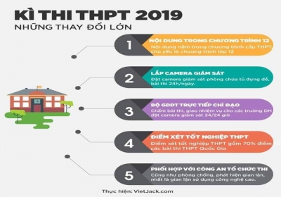 Công bố thông tin chính thức về phương án thi THPT quốc gia 2019