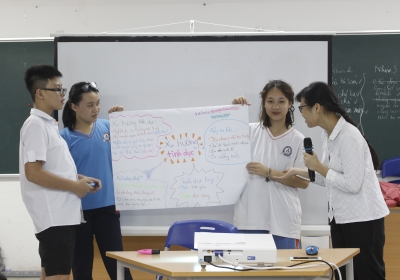 Giới và giới tính trong con mắt học sinh khối 7 và khối 8